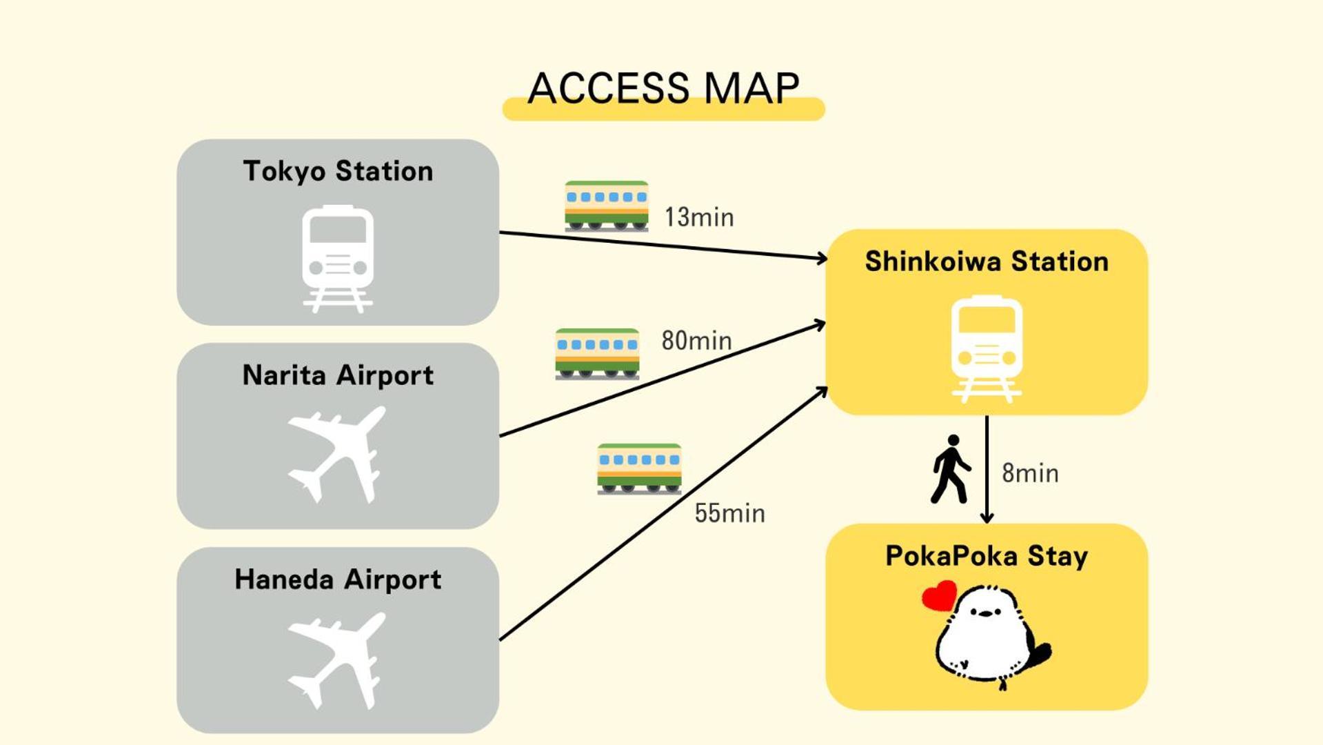 Pokapoka Shinkoiwa R Apartemen Tokyo